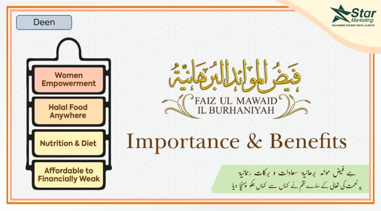 FMB - Importance and Benefits